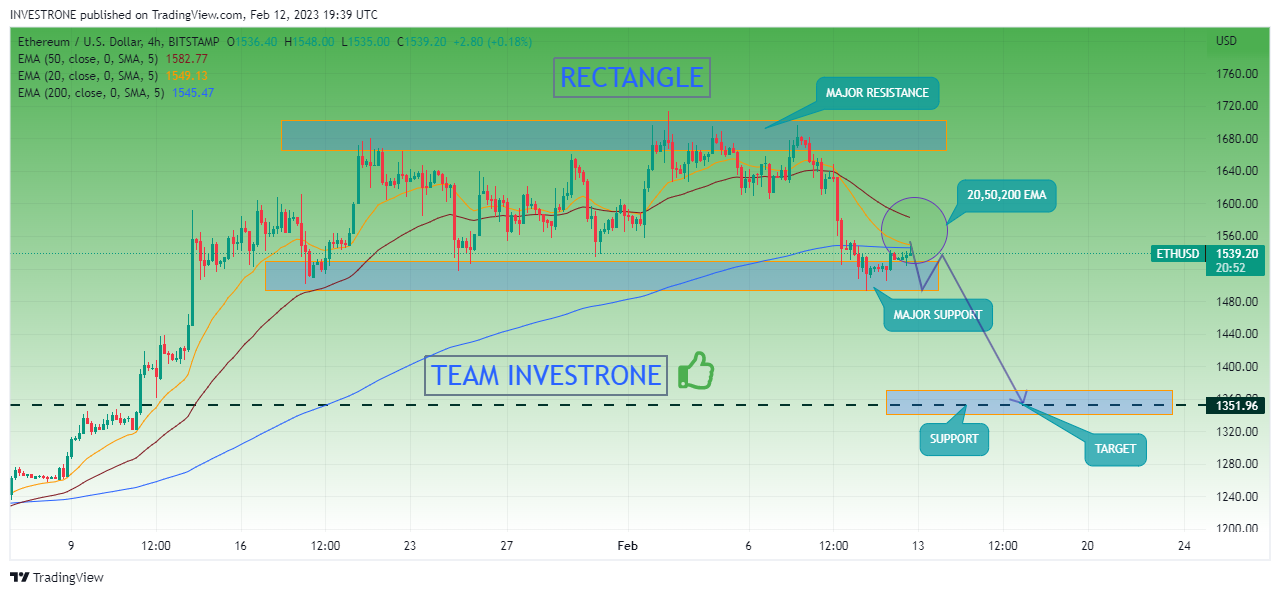 BITSTAMP:ETHUSD Chart Image by INVESTRONE
