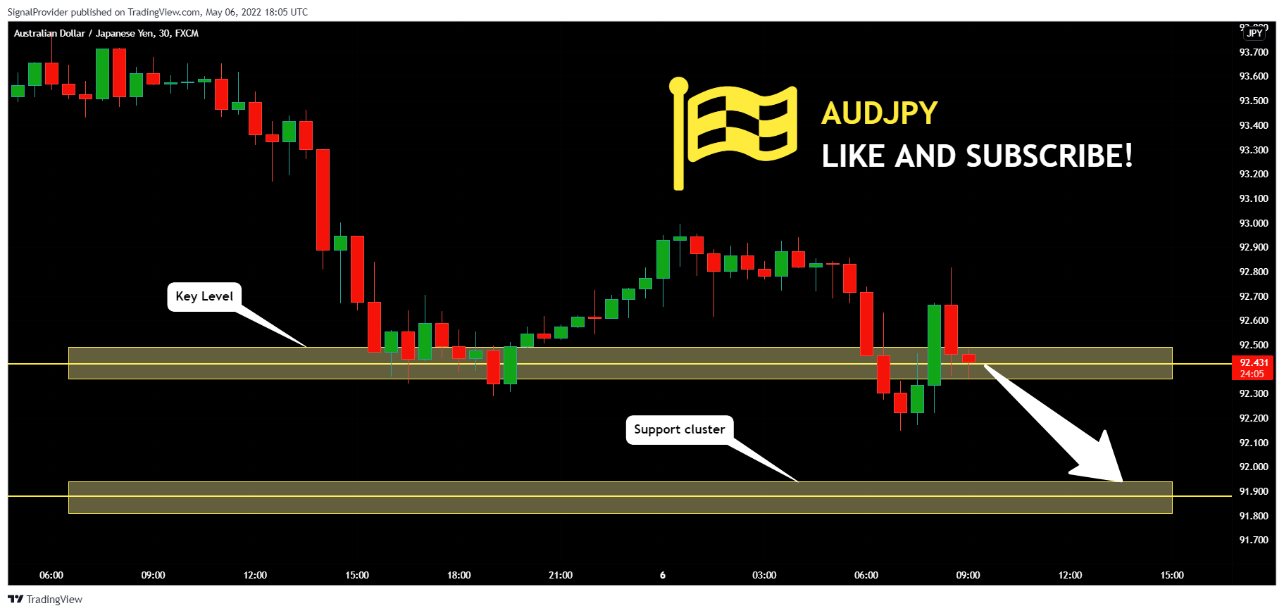 FX:AUDJPY Chart Image by SignalProvider