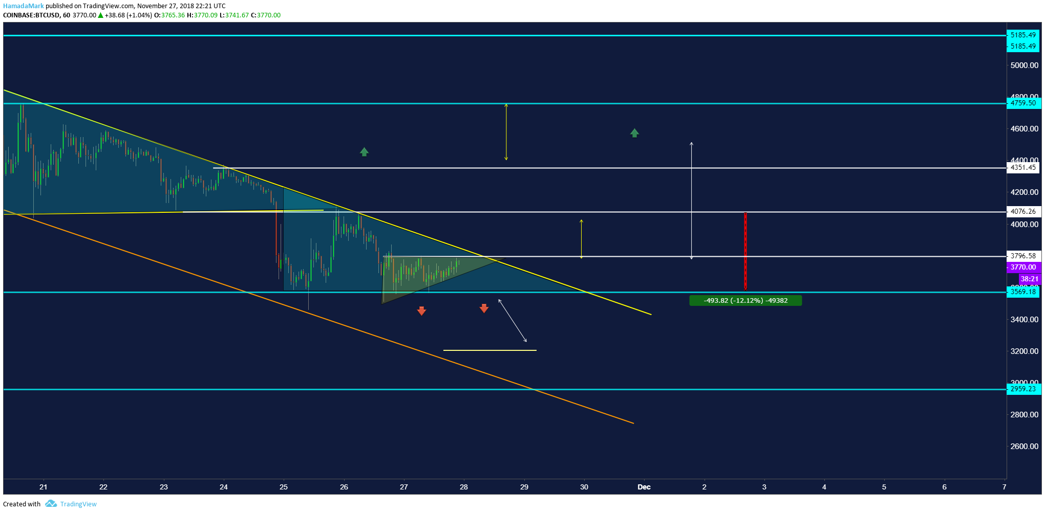  Chart Image