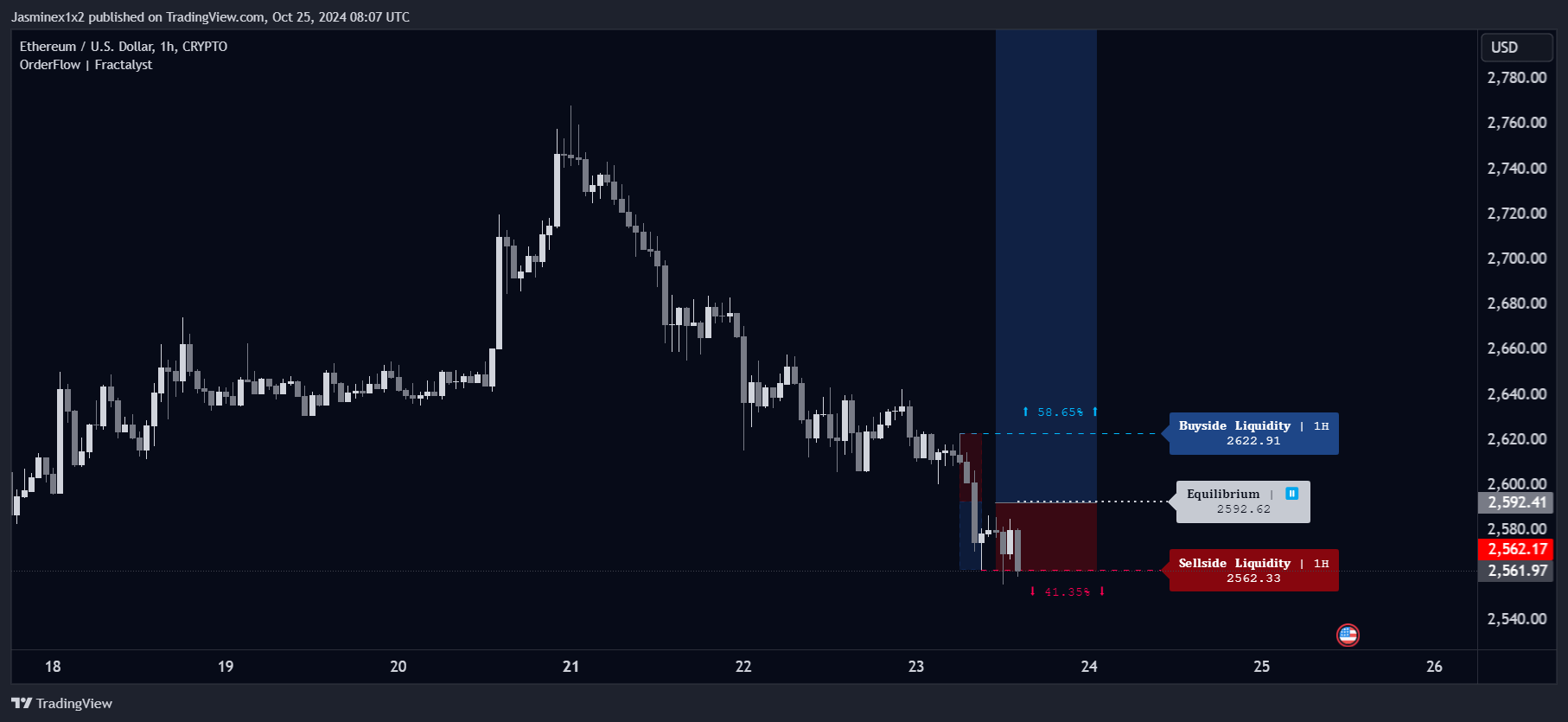 CRYPTO:ETHUSD Chart Image by Jasminex1x2