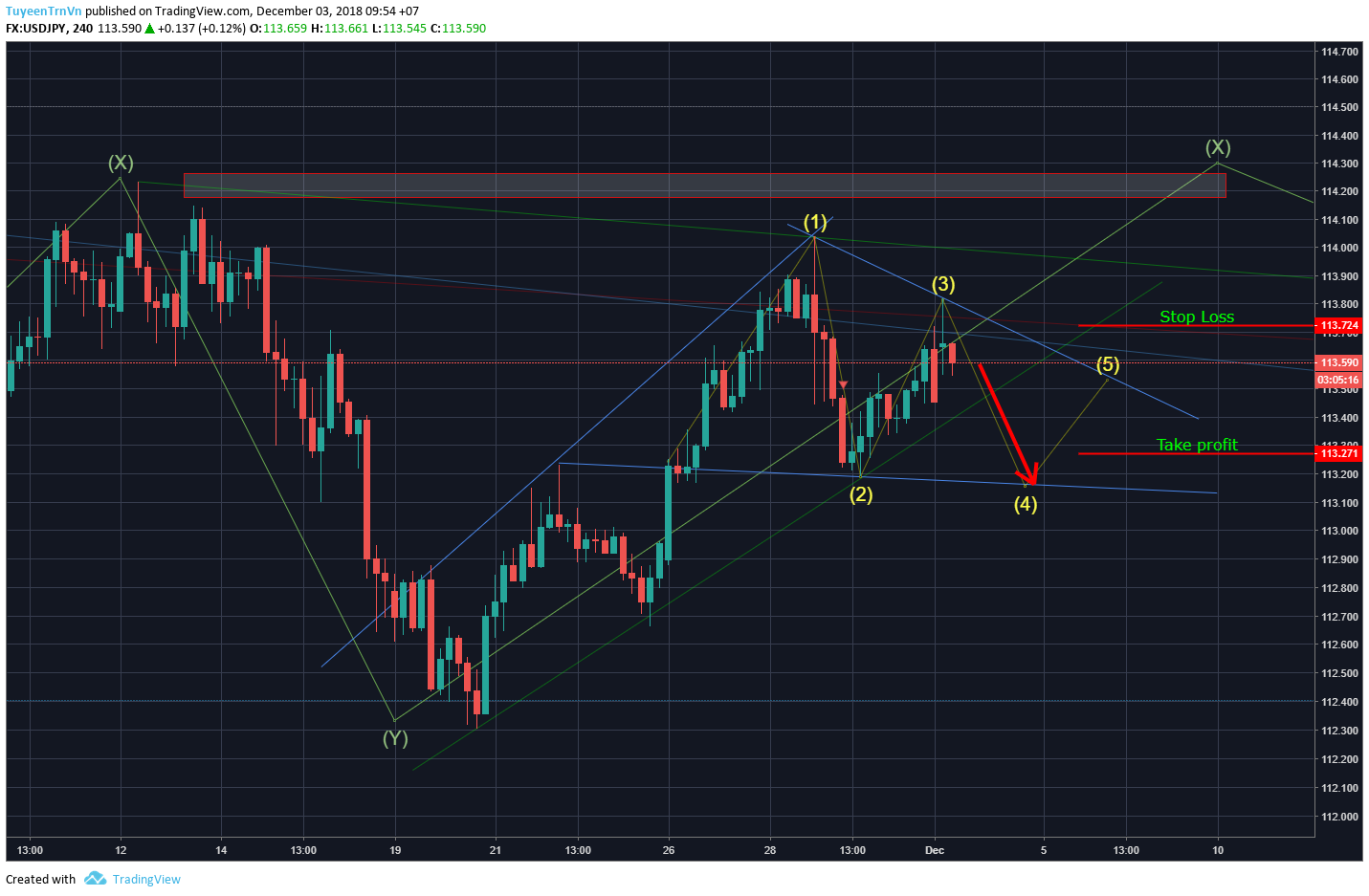  Chart Image