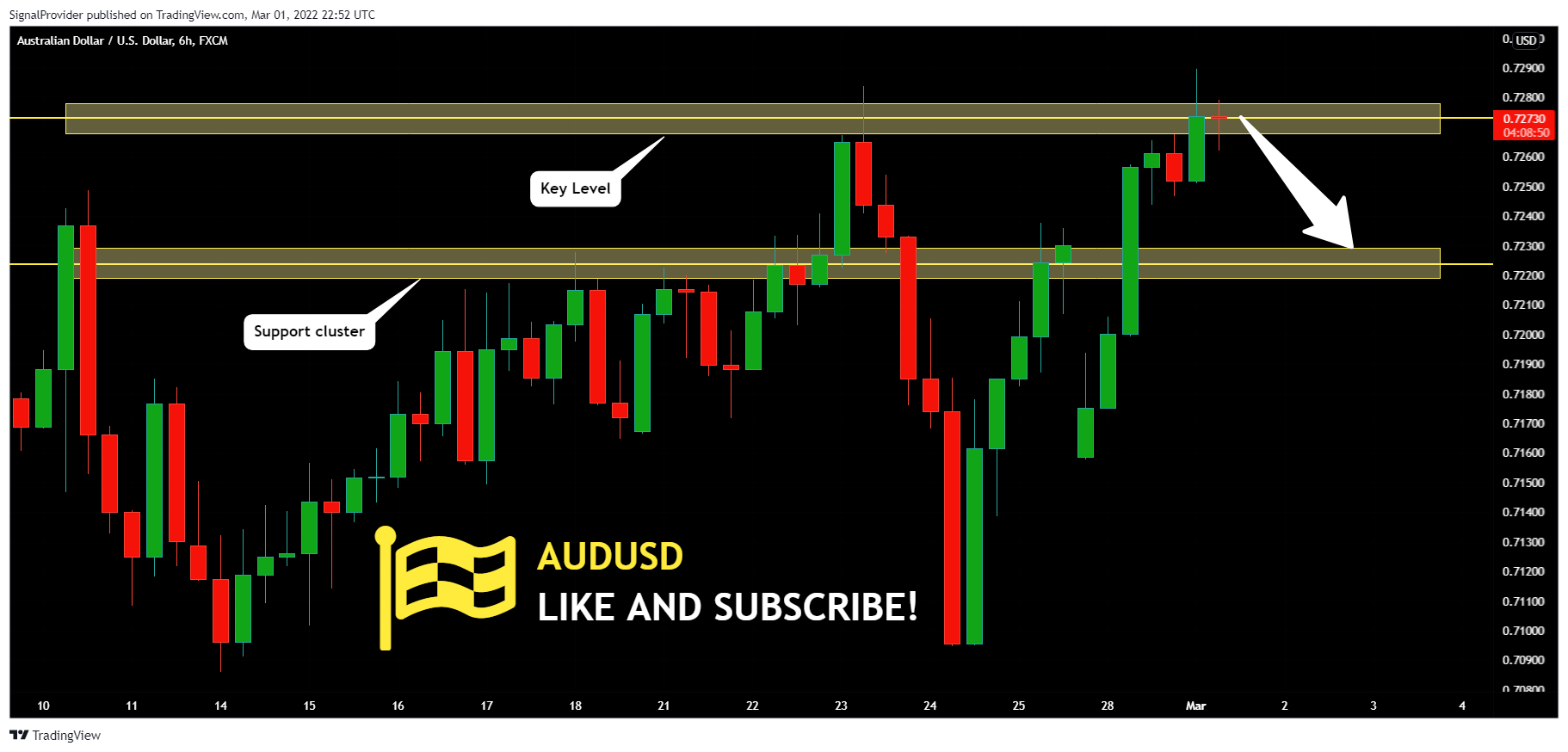 FX:AUDUSD Chart Image by SignalProvider
