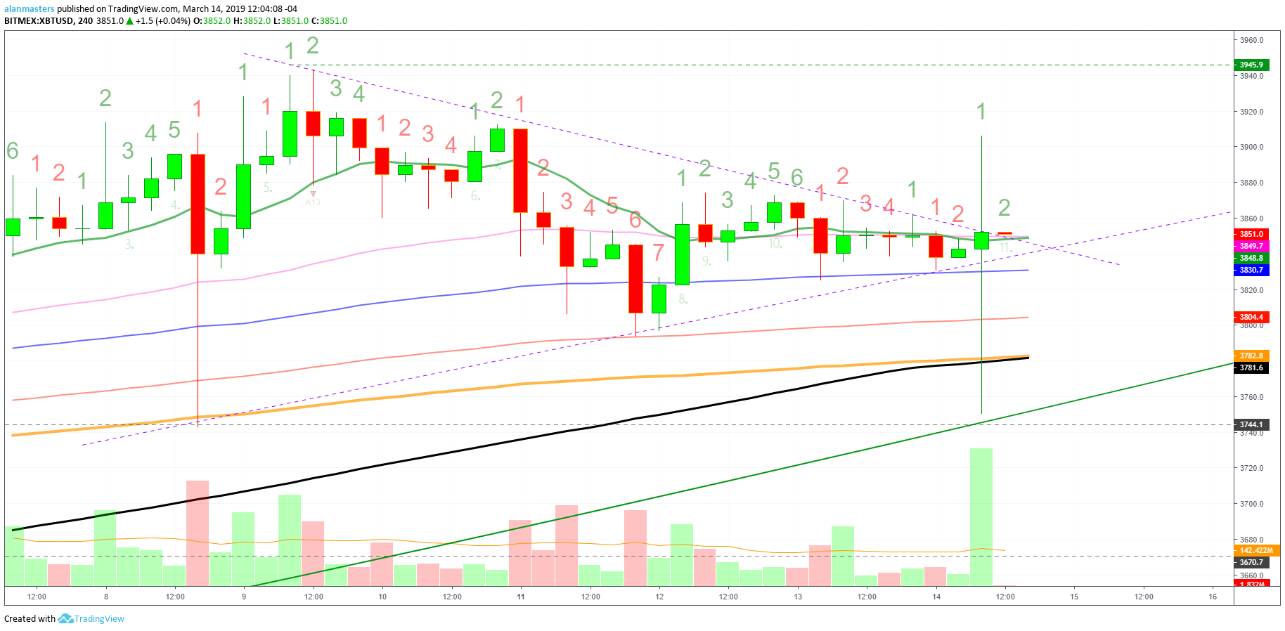  Chart Image