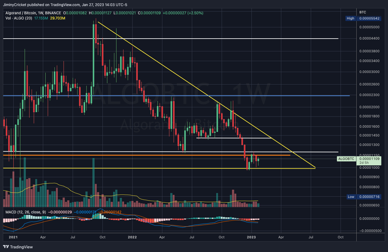 BINANCE:ALGOBTC Chart Image by JiminyCricket