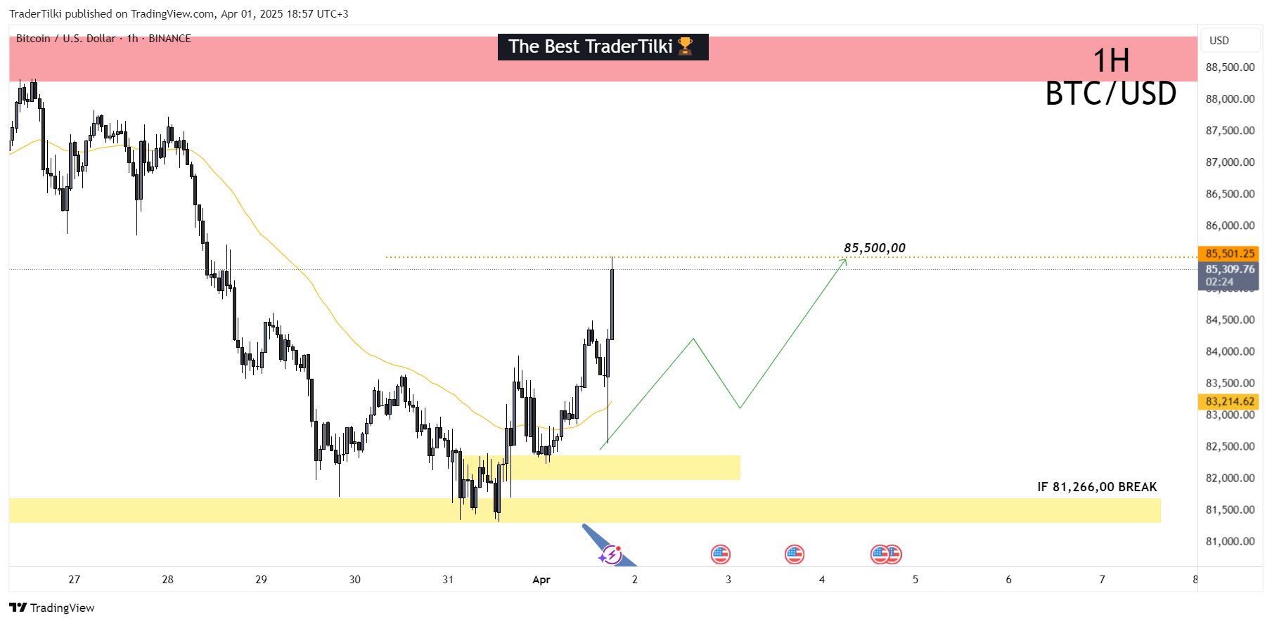 BINANCE:BTCUSD Chart Image by TraderTilki