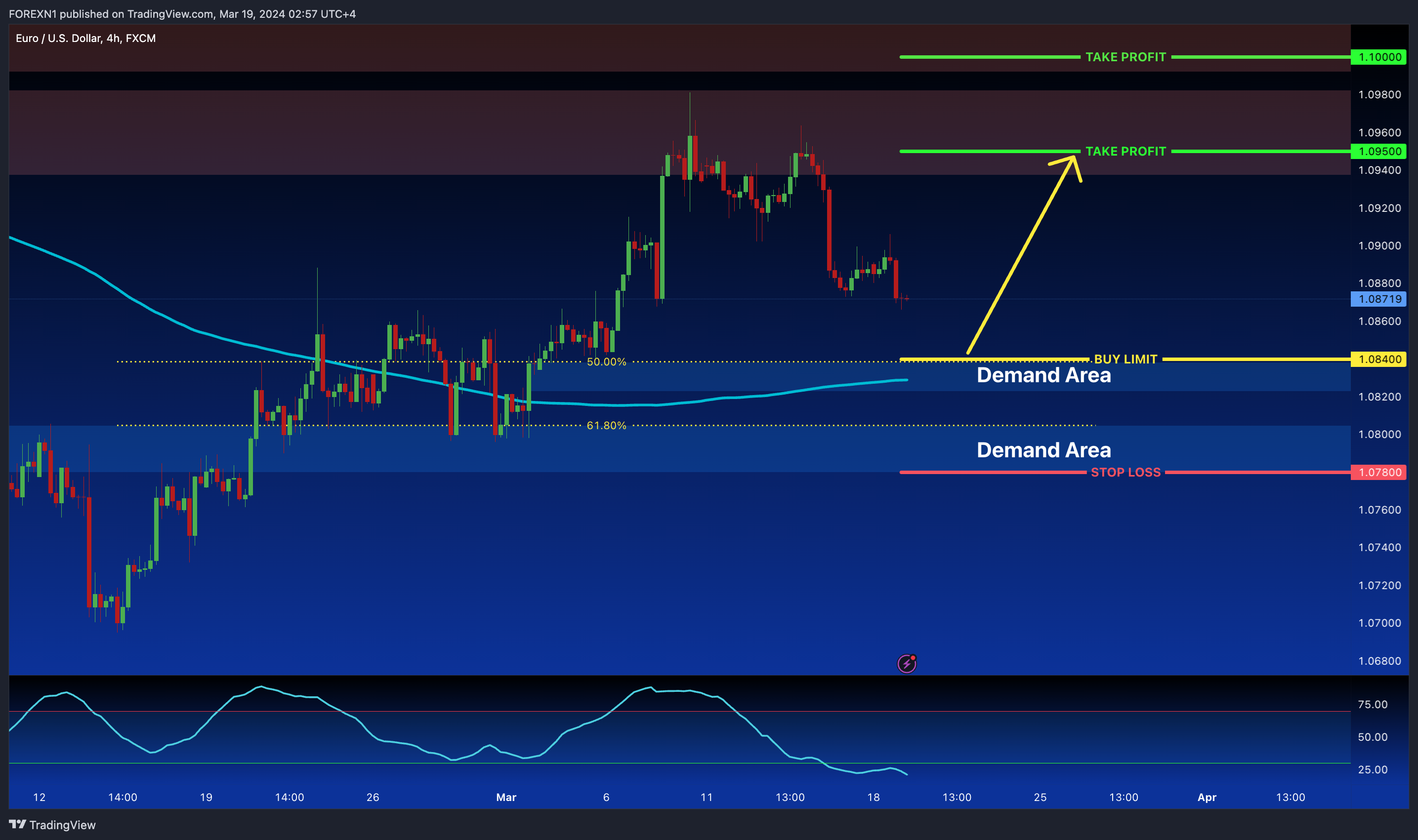 FX:EURUSD Chart Image by FOREXN1
