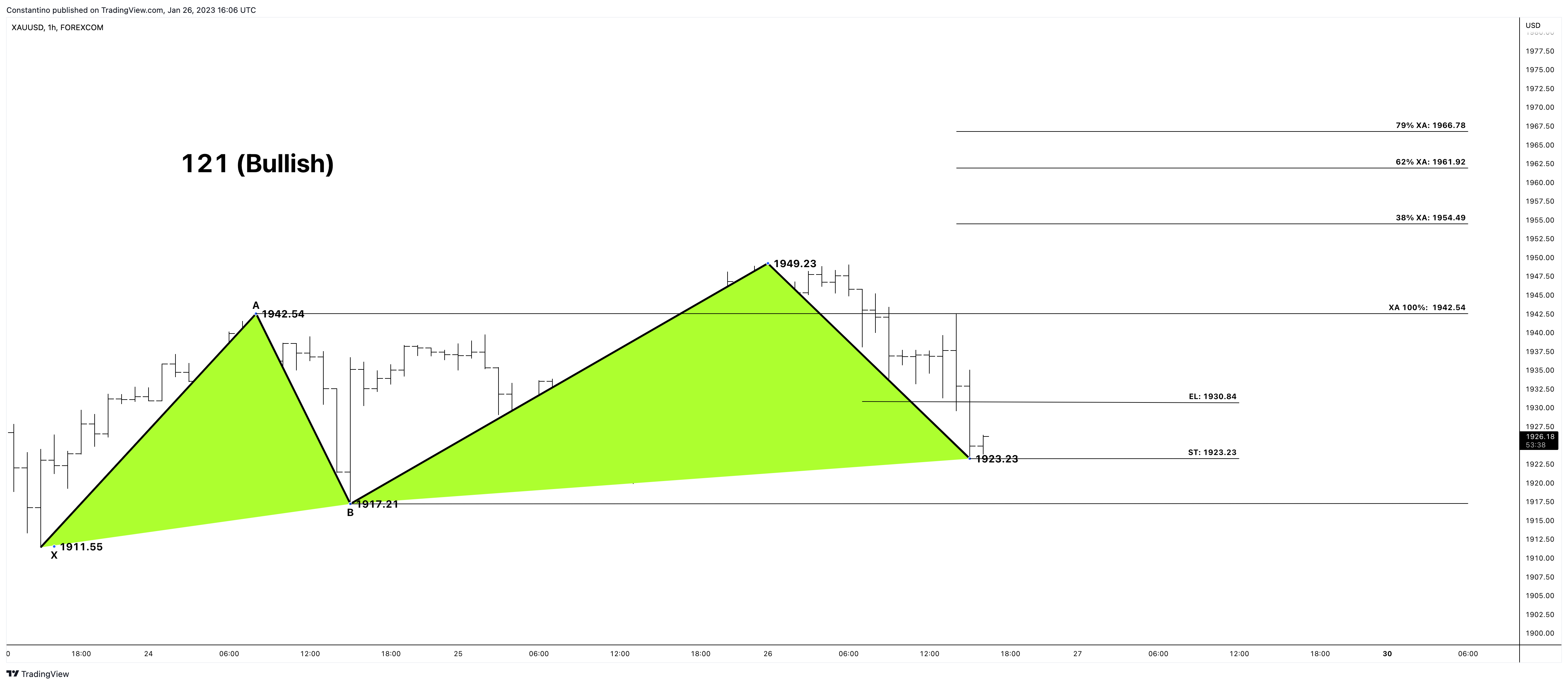 FOREXCOM:XAUUSD Chart Image by TradeChartPatternsLikeThePros