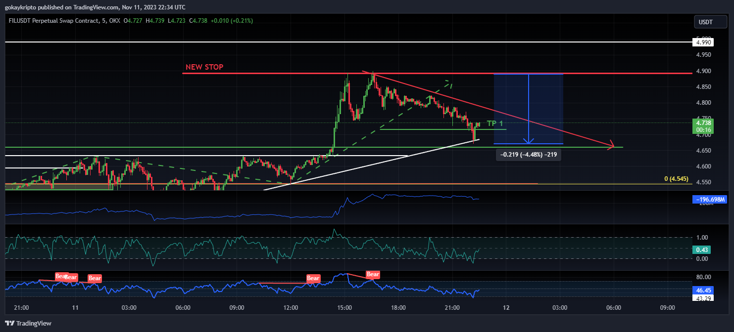 OKX:FILUSDT.P Chart Image by Malthus-JR