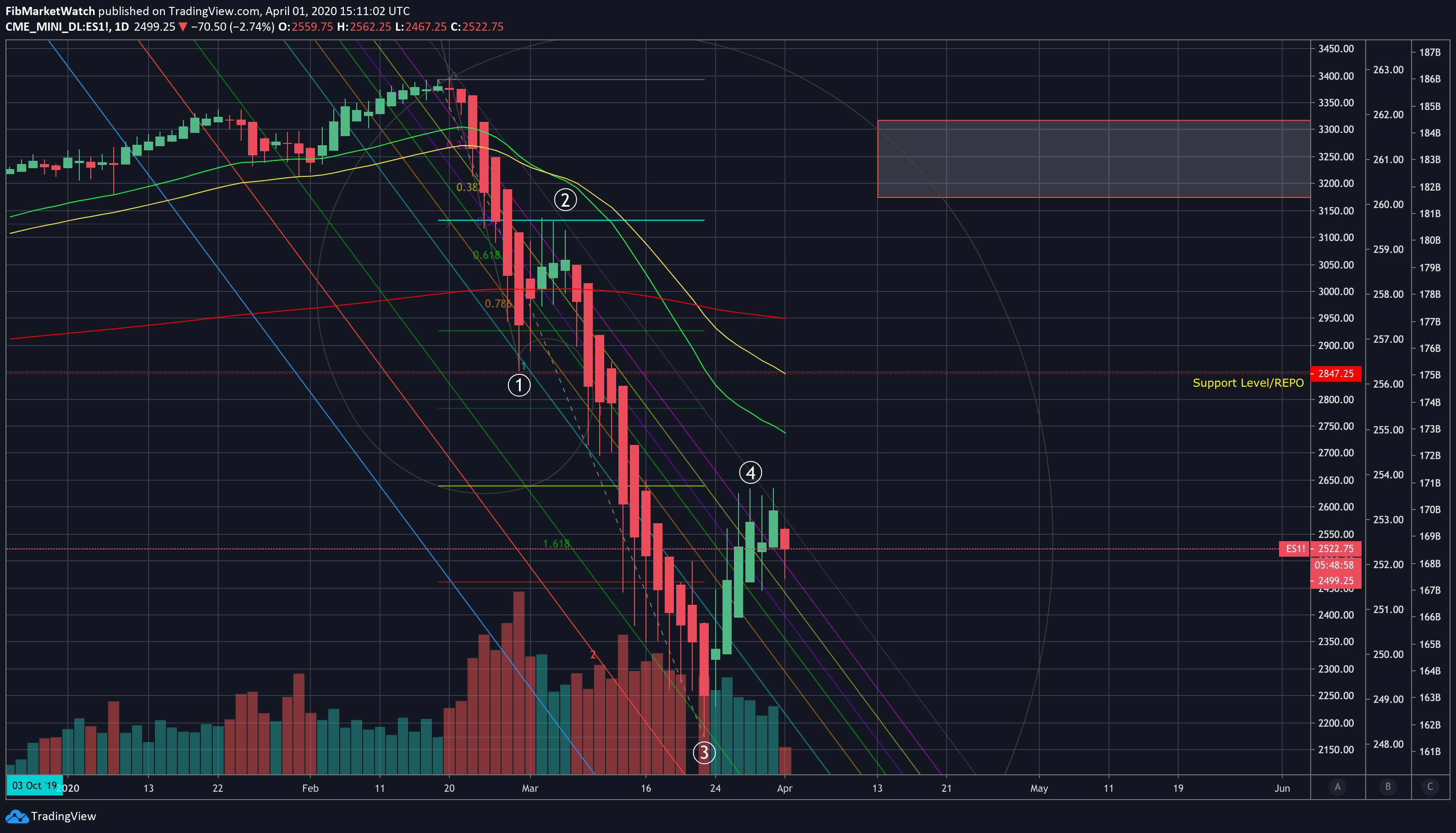  Chart Image