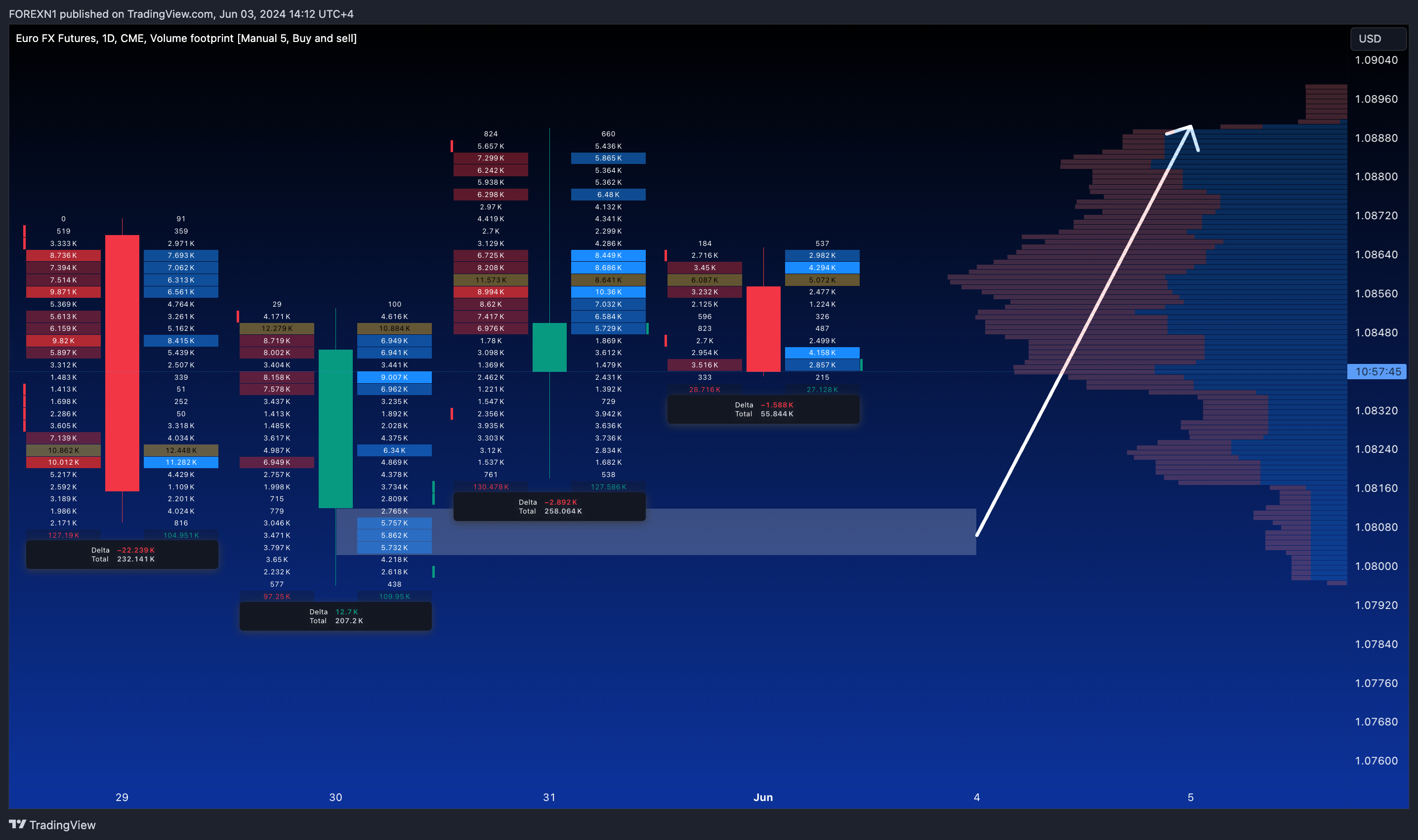 CME_DL:6E1! Chart Image by FOREXN1