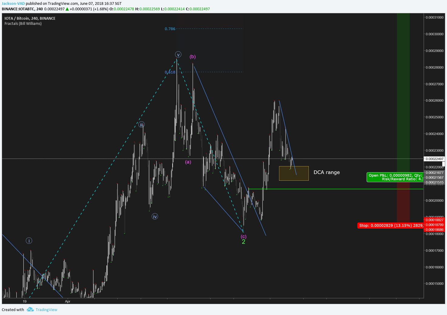  Chart Image