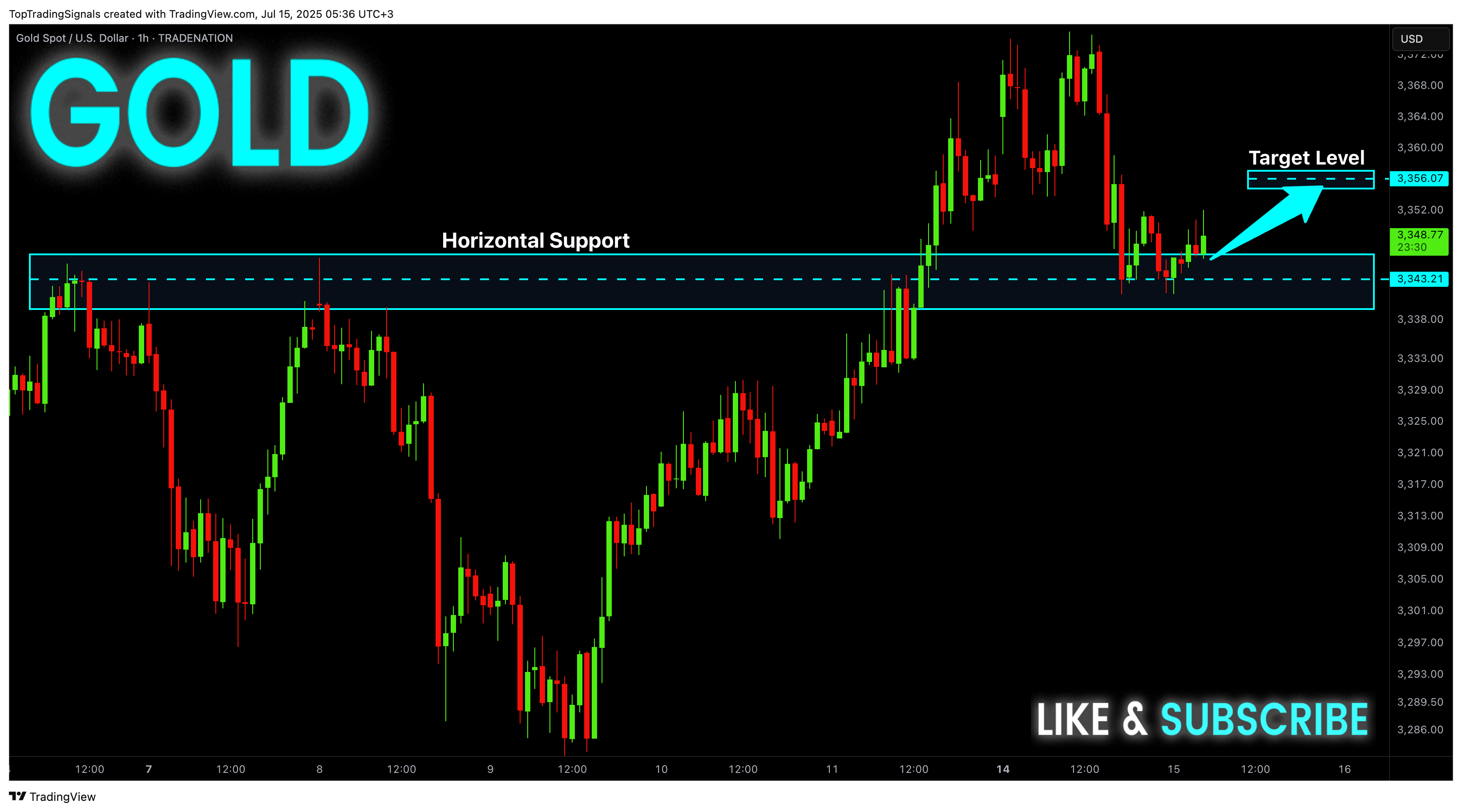 TRADENATION:XAUUSD Chart Image by TopTradingSignals