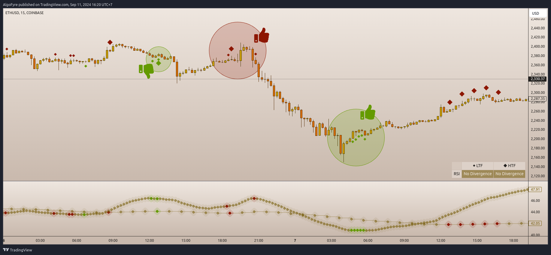 COINBASE:ETHUSD Chart Image by AlgoFyre