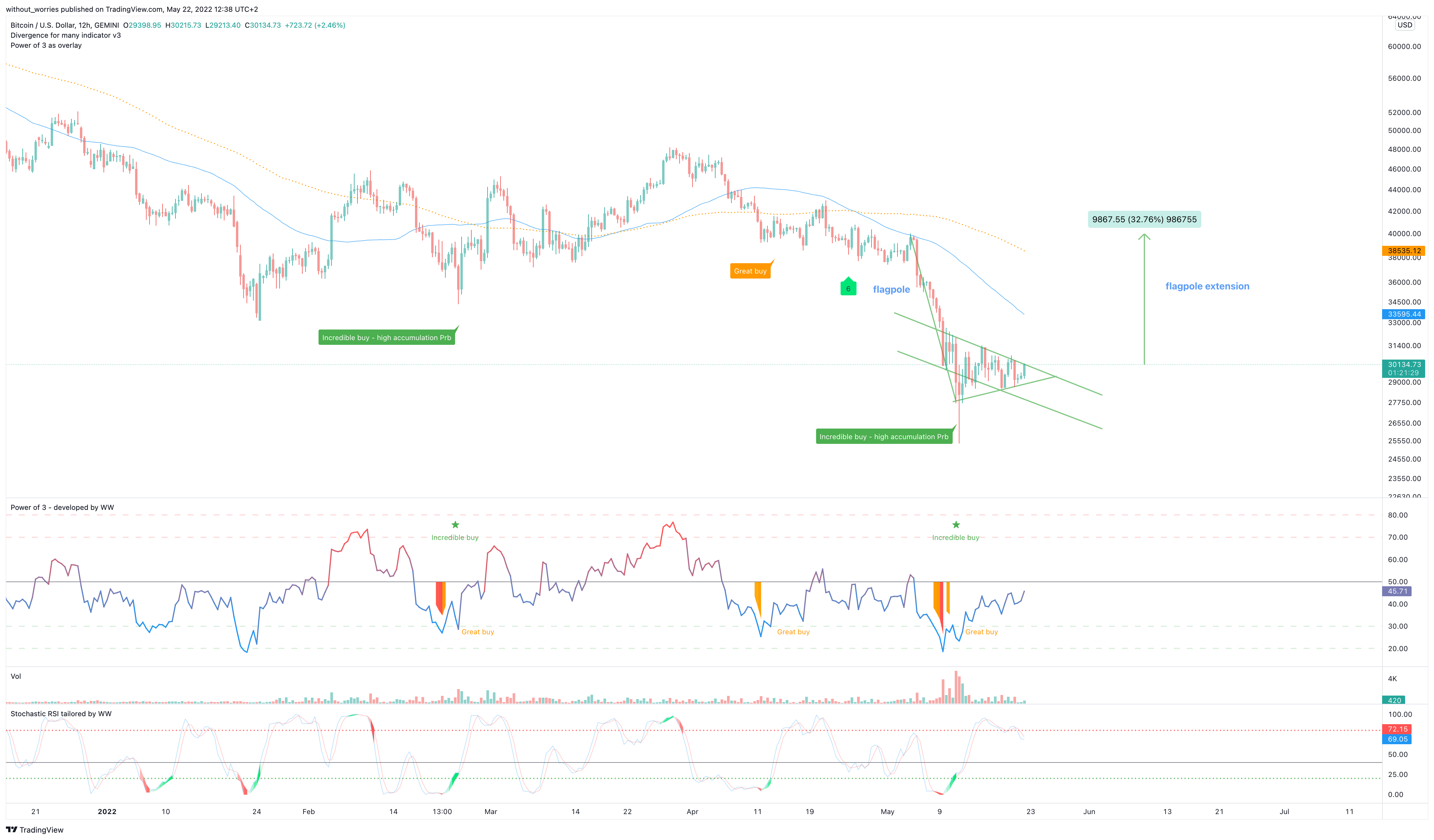 GEMINI:BTCUSD Chart Image by without_worries