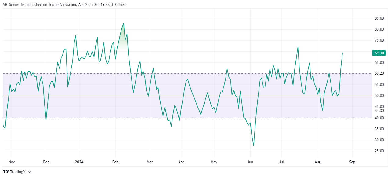 NSE:NILAINFRA Chart Image by VR_Securities