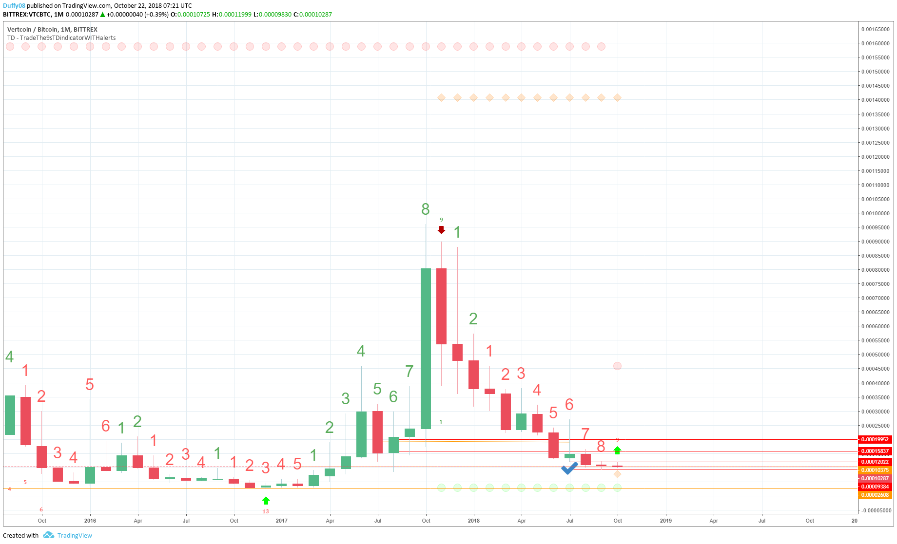  Chart Image
