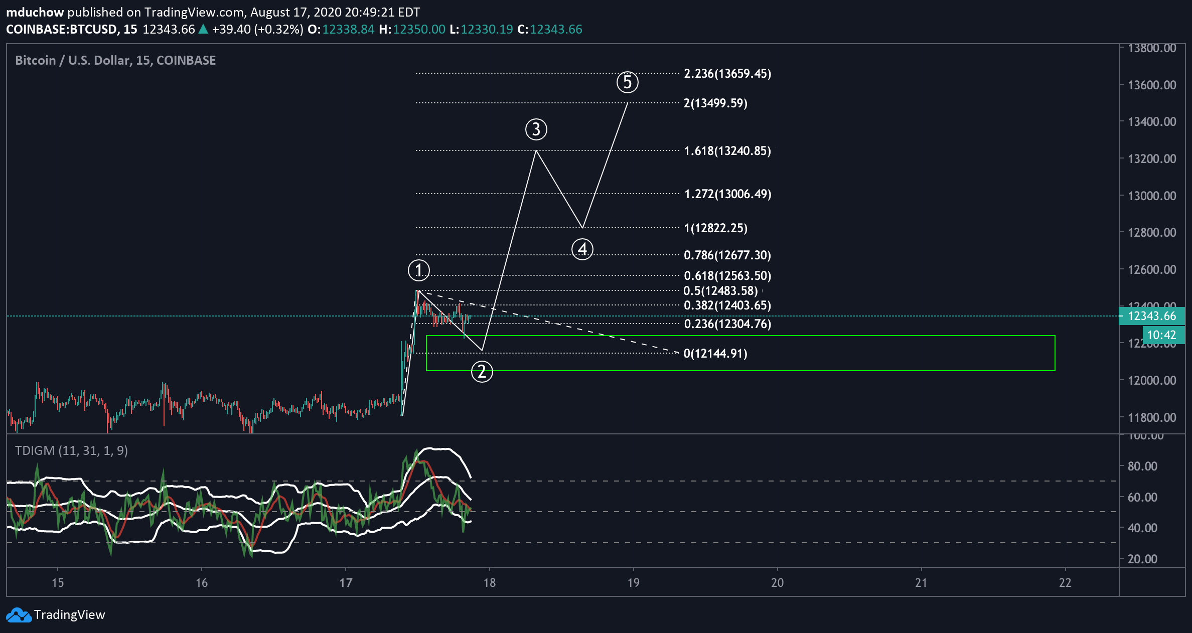  Chart Image