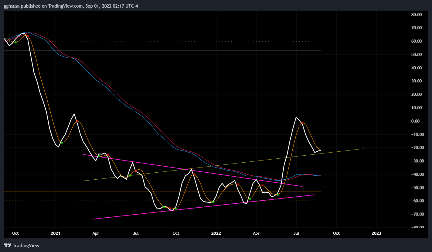 NYSE:BABA Chart Image by gghsusa