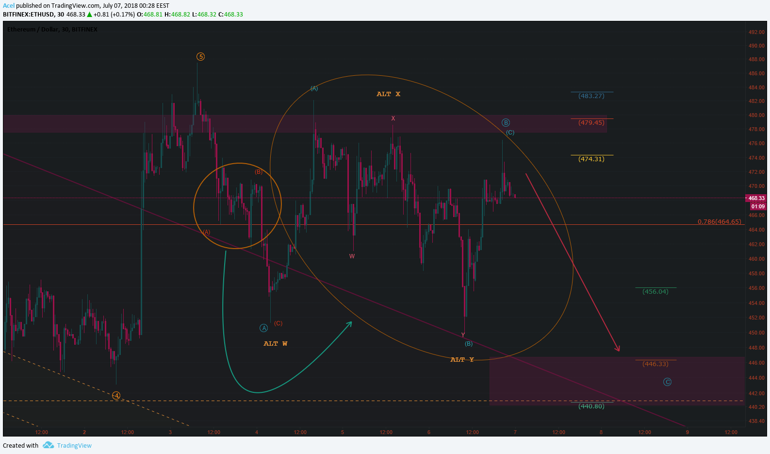  Chart Image