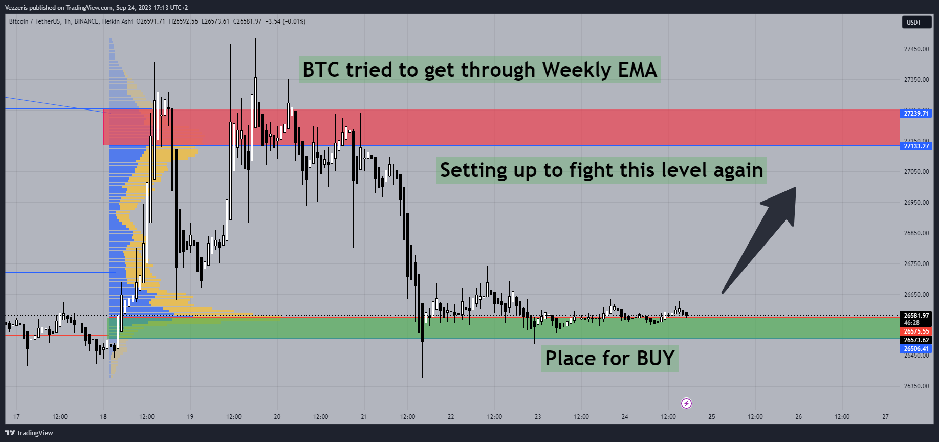 BINANCE:BTCUSDT Chart Image by Vezzeris