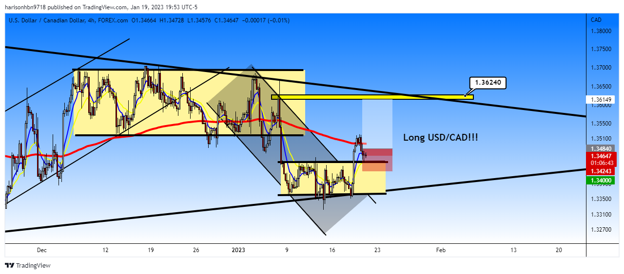 FOREXCOM:USDCAD Chart Image by harisonhbn9718
