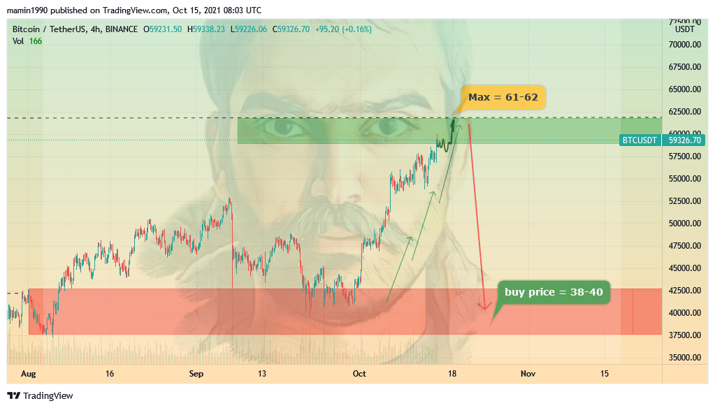 BINANCE:BTCUSDT Chart Image by mamin1990