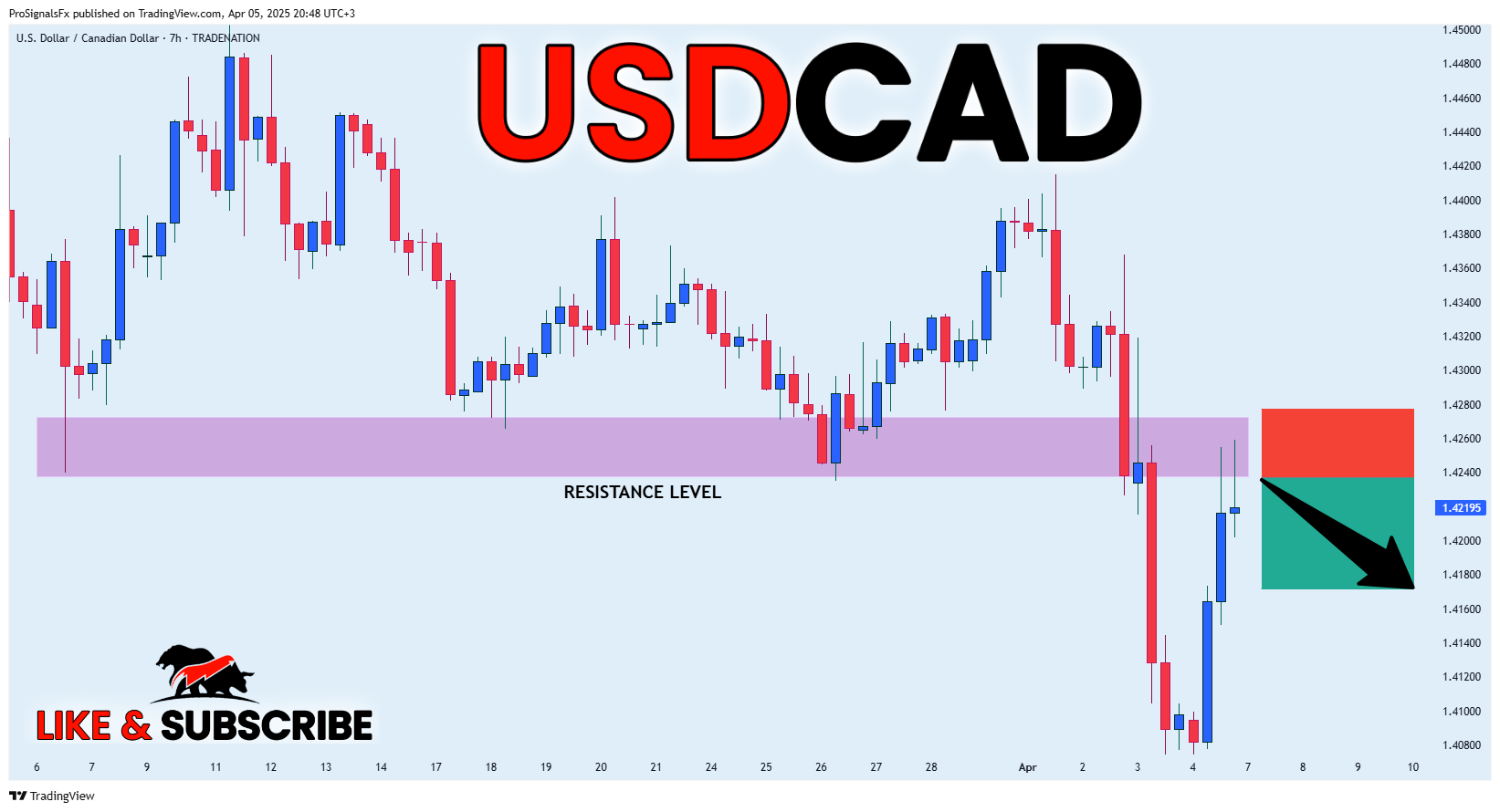 TRADENATION:USDCAD Chart Image by ProSignalsFx