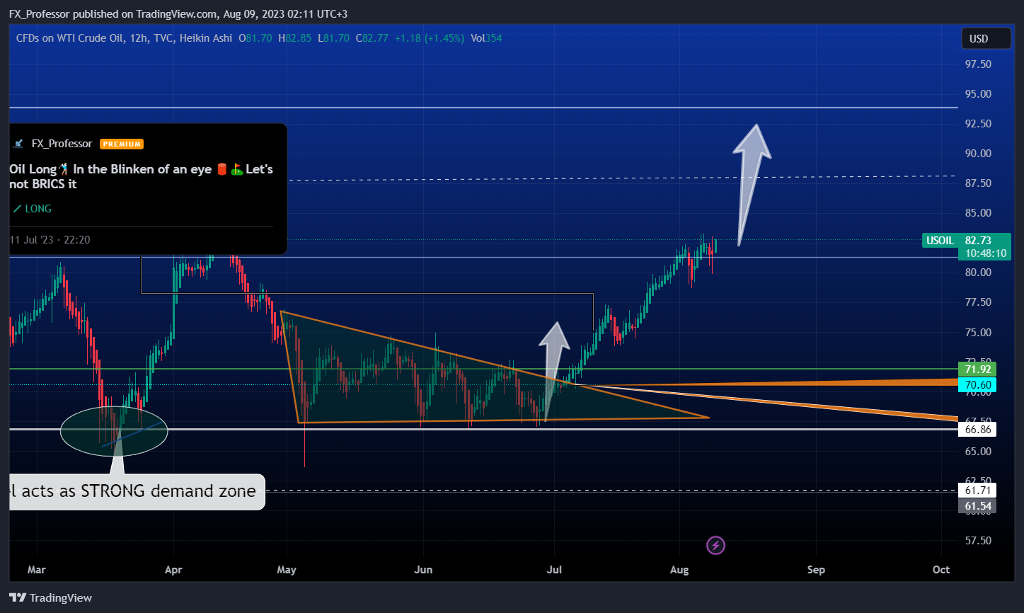 TVC:USOIL Chart Image by FX_Professor