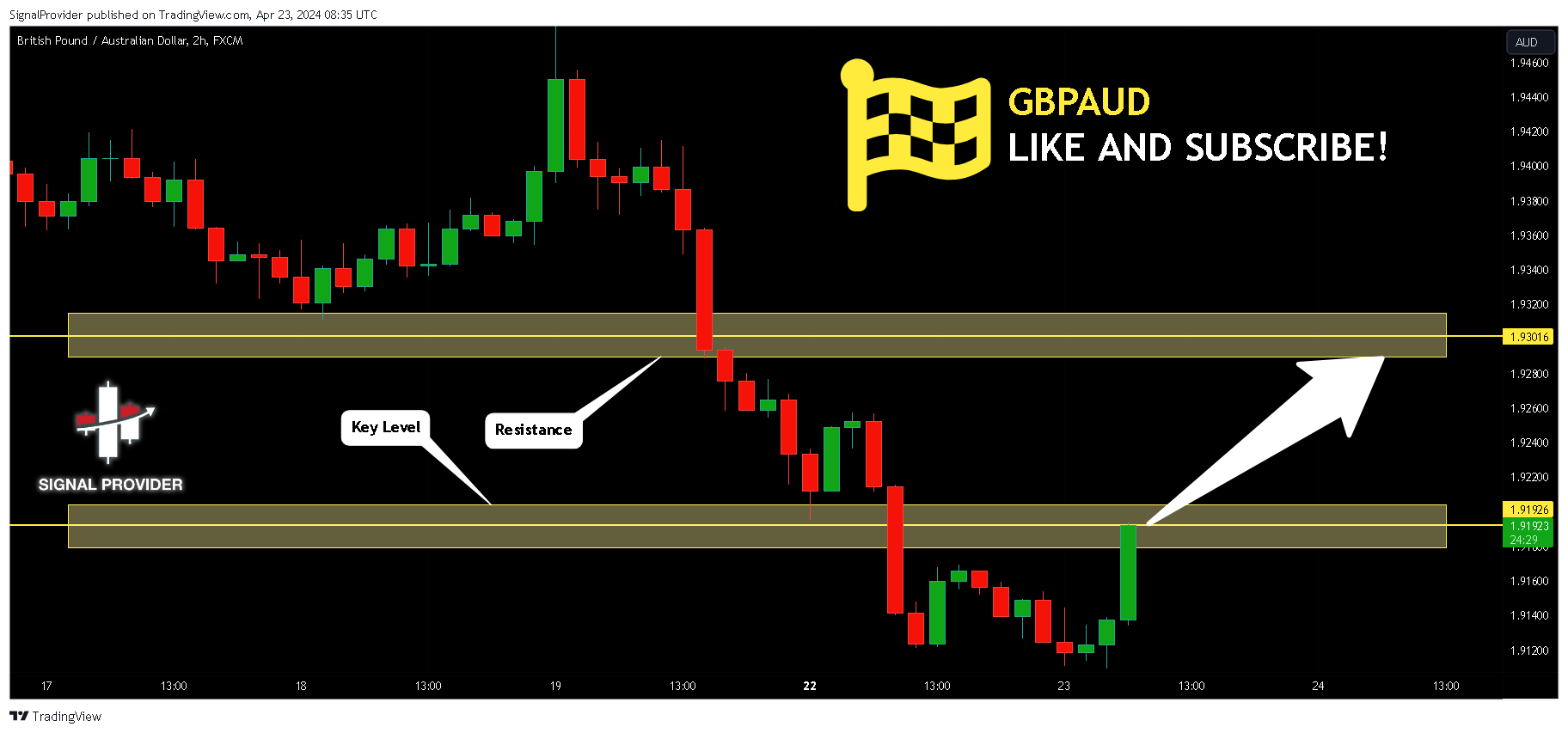 FX:GBPAUD Chart Image by SignalProvider