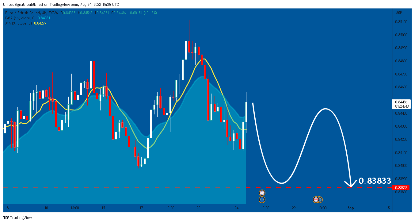 FX:EURGBP Chart Image by UnitedSignals