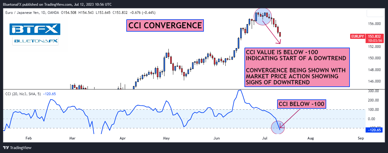 OANDA:EURJPY Chart Image by BluetonaFX