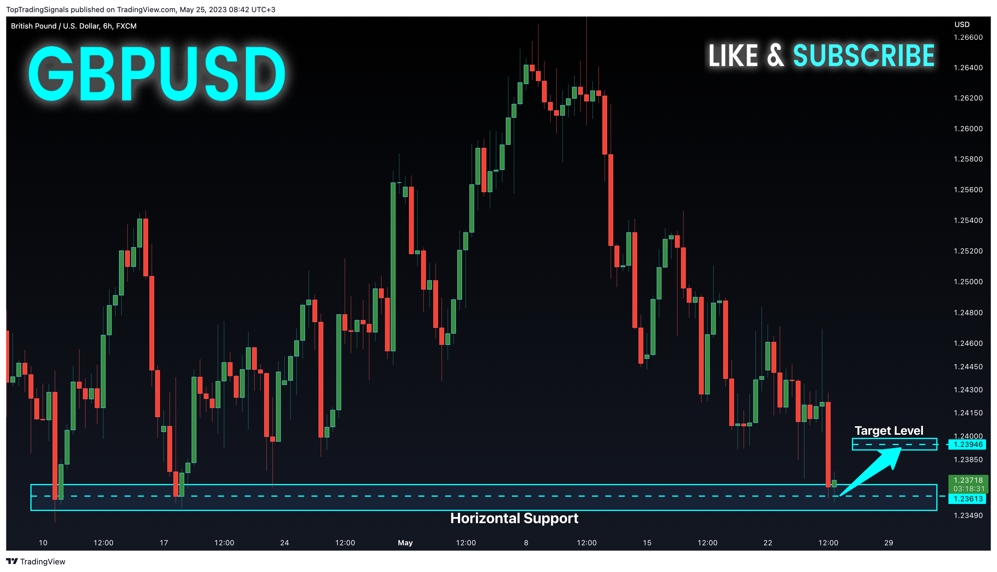FX:GBPUSD Chart Image by TopTradingSignals