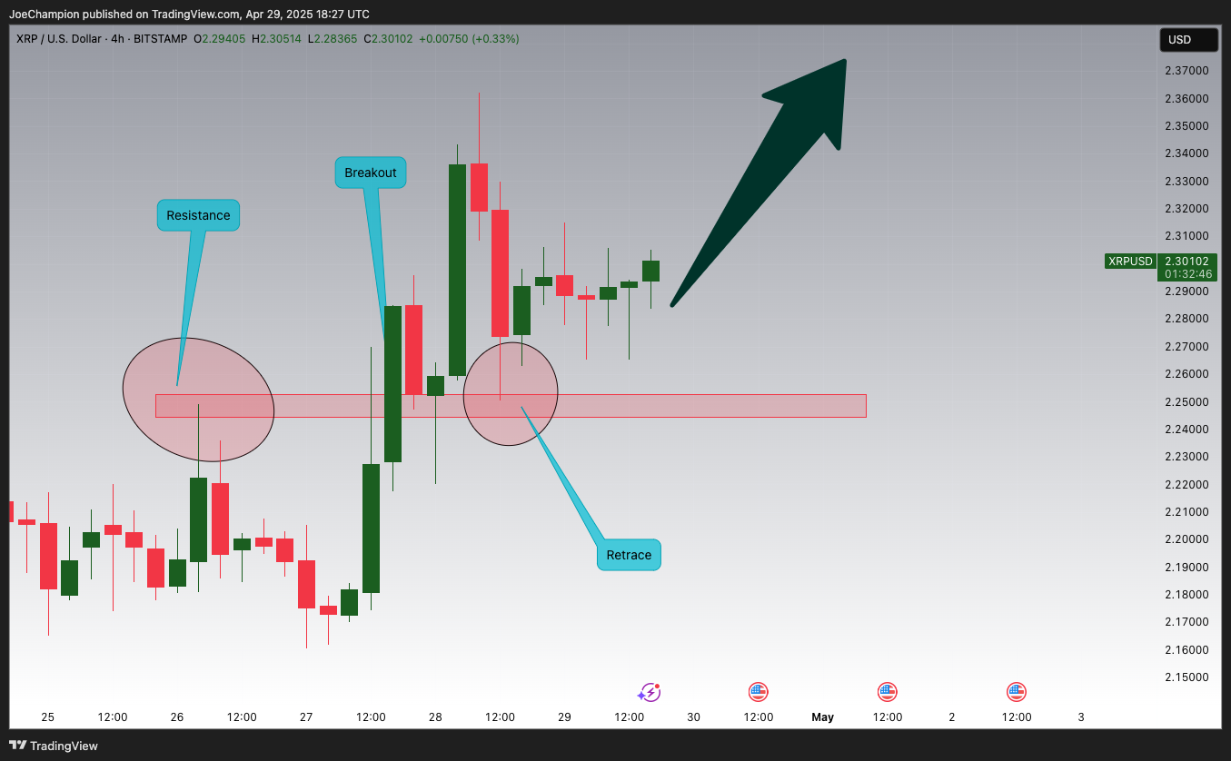 BITSTAMP:XRPUSD Chart Image by JoeChampion