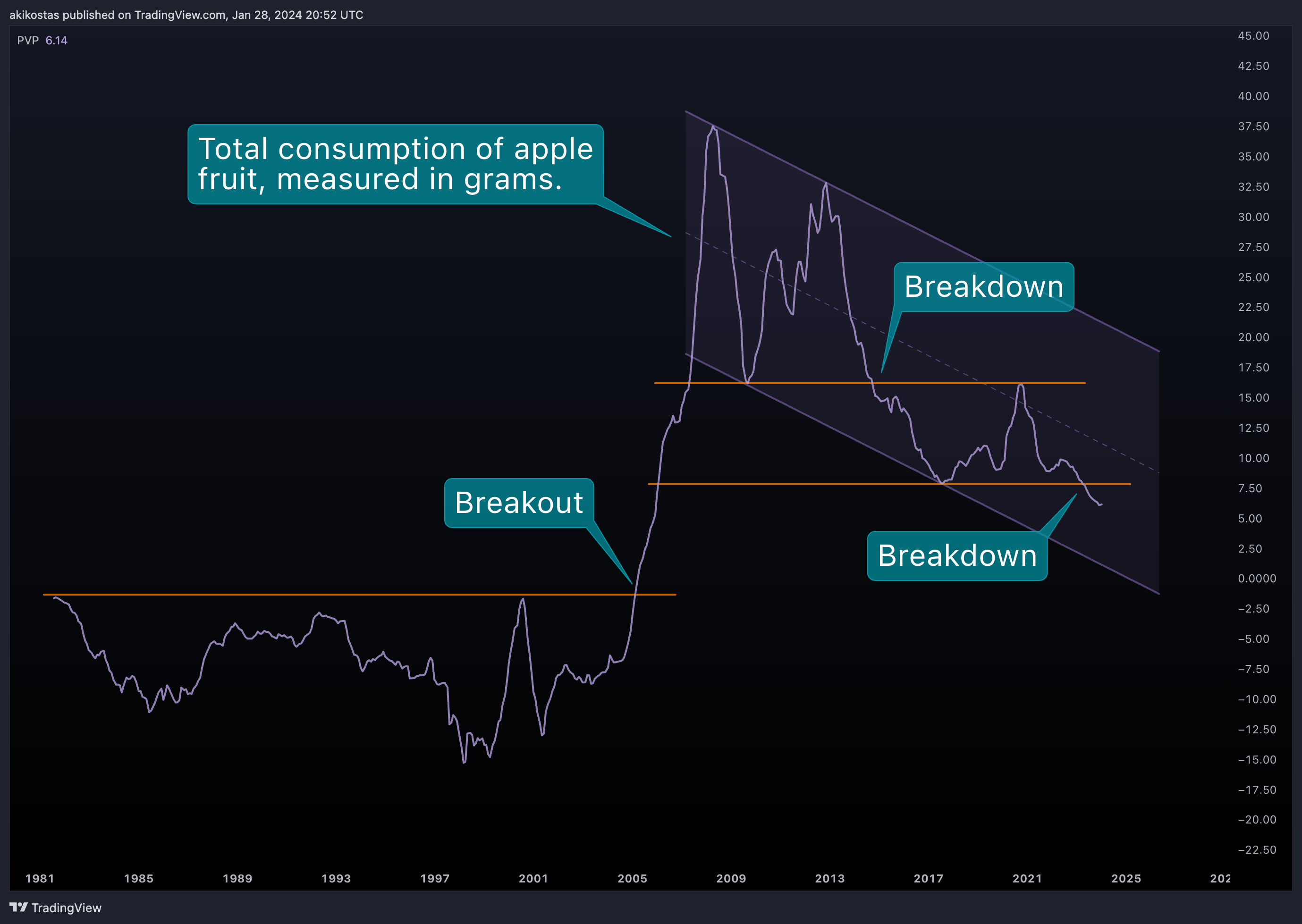 BATS:AAPL Chart Image by akikostas