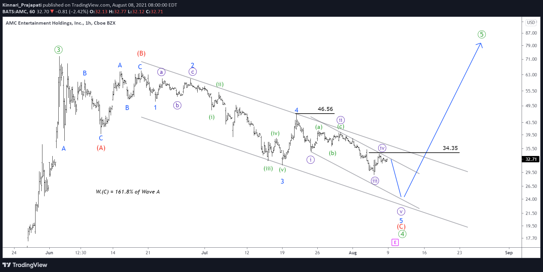  Chart Image