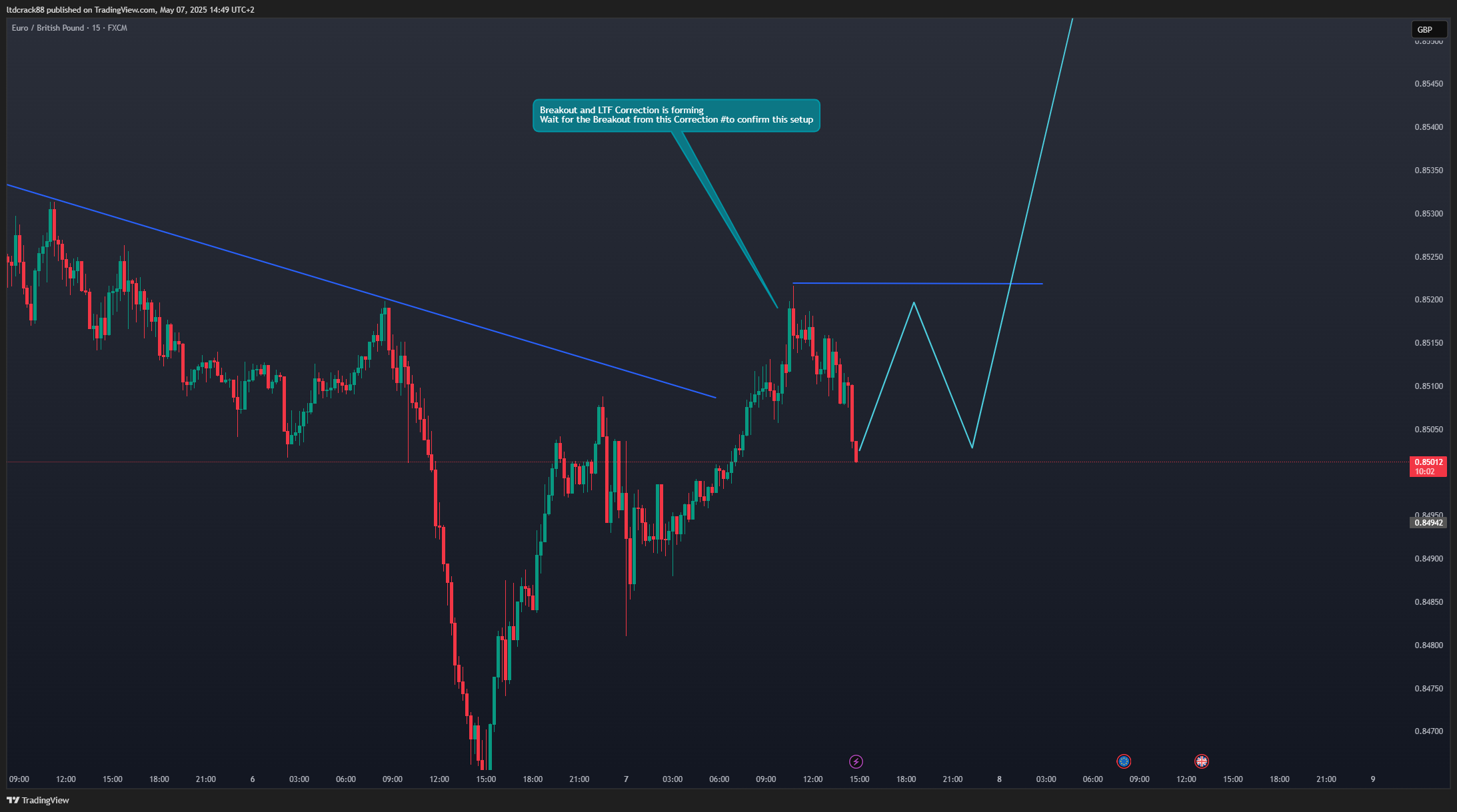 FX:EURGBP Chart Image by ltdcrack88
