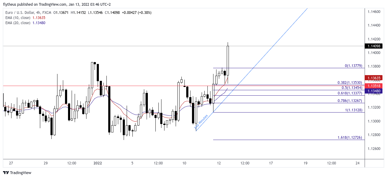 FX:EURUSD Chart Image by TradeLive-