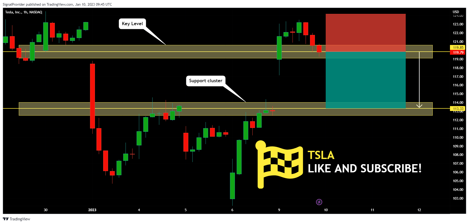NASDAQ:TSLA Chart Image by SignalProvider
