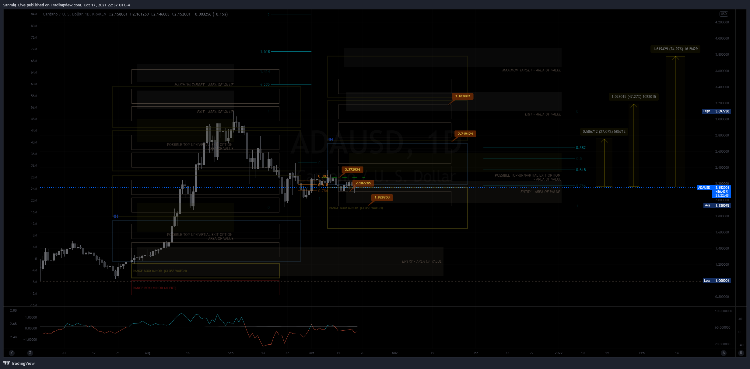 KRAKEN:ADAUSD Chart Image by The_Crypto_Samurai