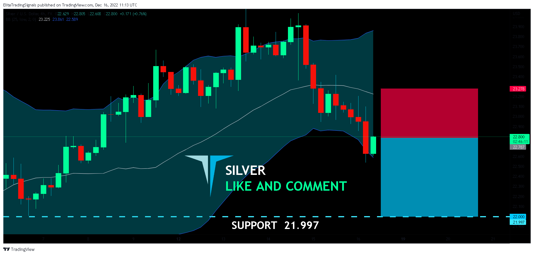 FX:XAGUSD Chart Image by EliteTradingSignals