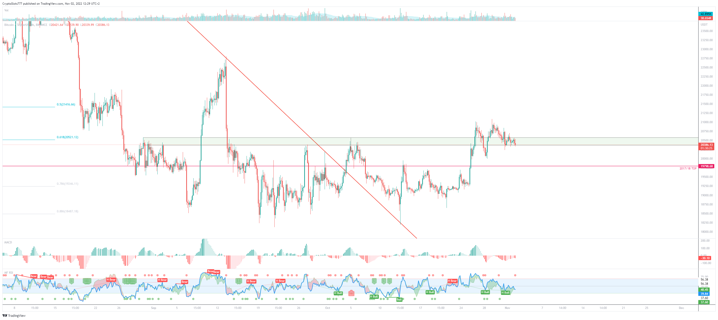 BINANCE:BTCUSDT Chart Image by CryptoSlots777