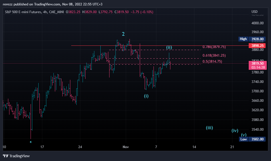 CME_MINI:ES1! Chart Image by rerezz