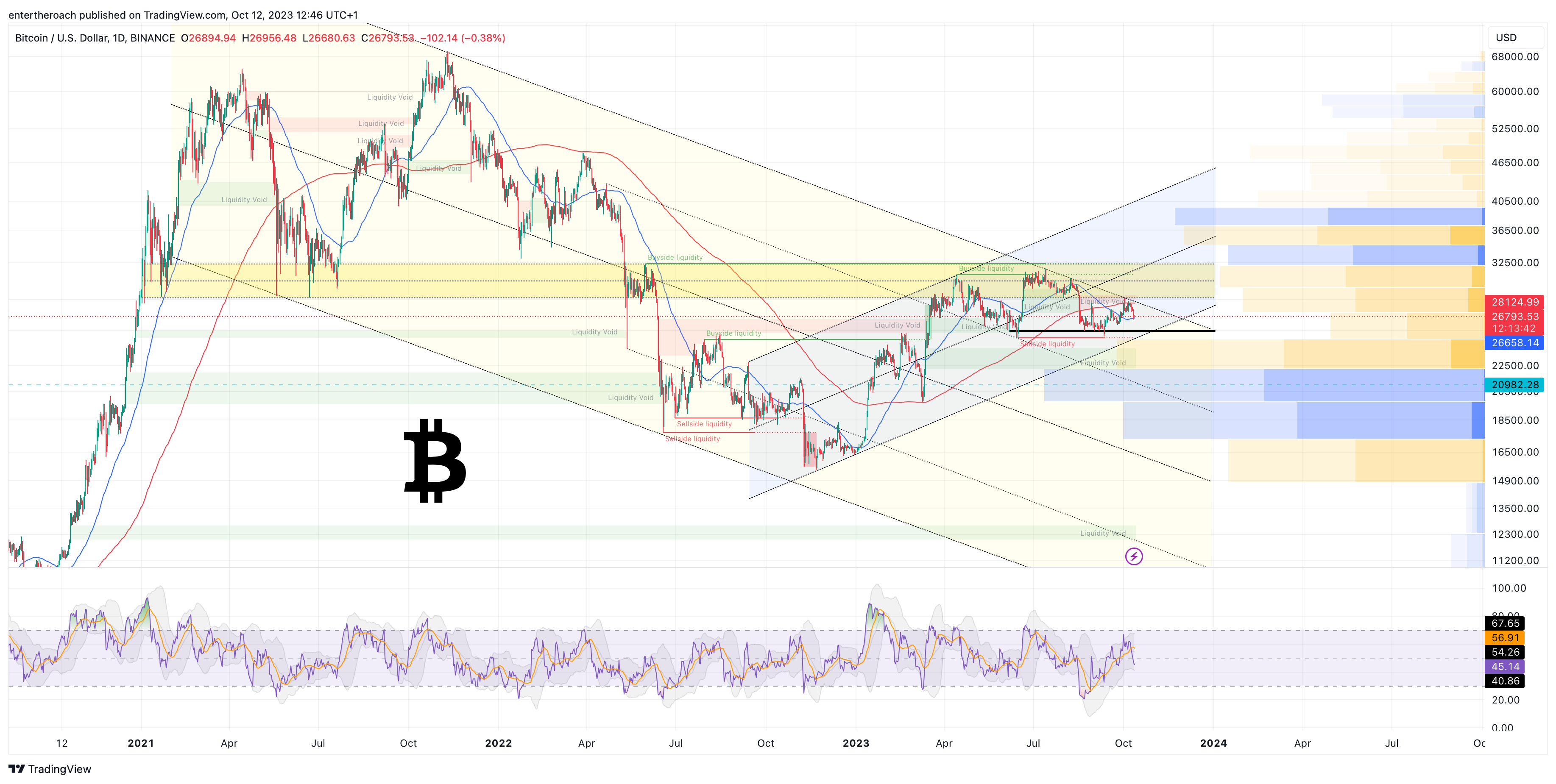 BINANCE:BTCUSD Chart Image by TradingThroughTheLens