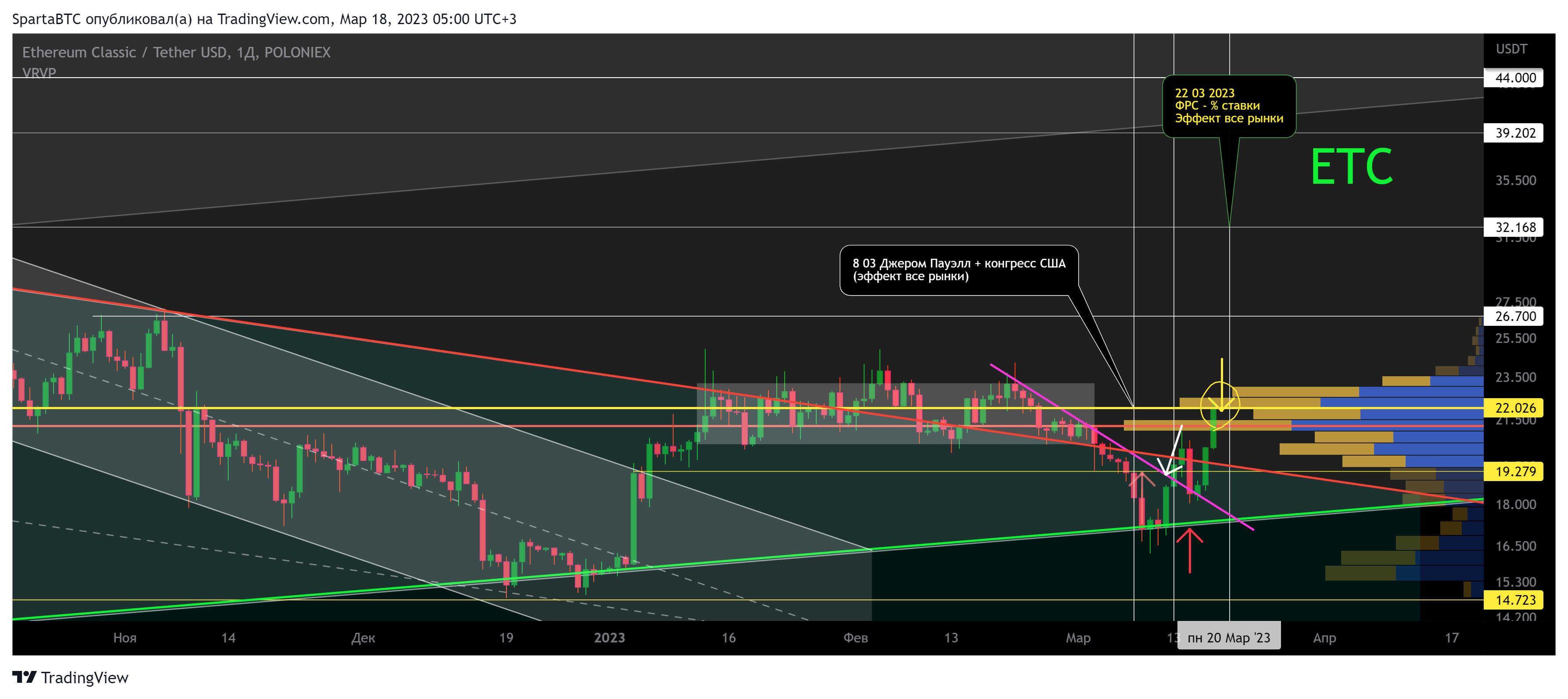 POLONIEX:ETCUSDT Chart Image by SpartaBTC