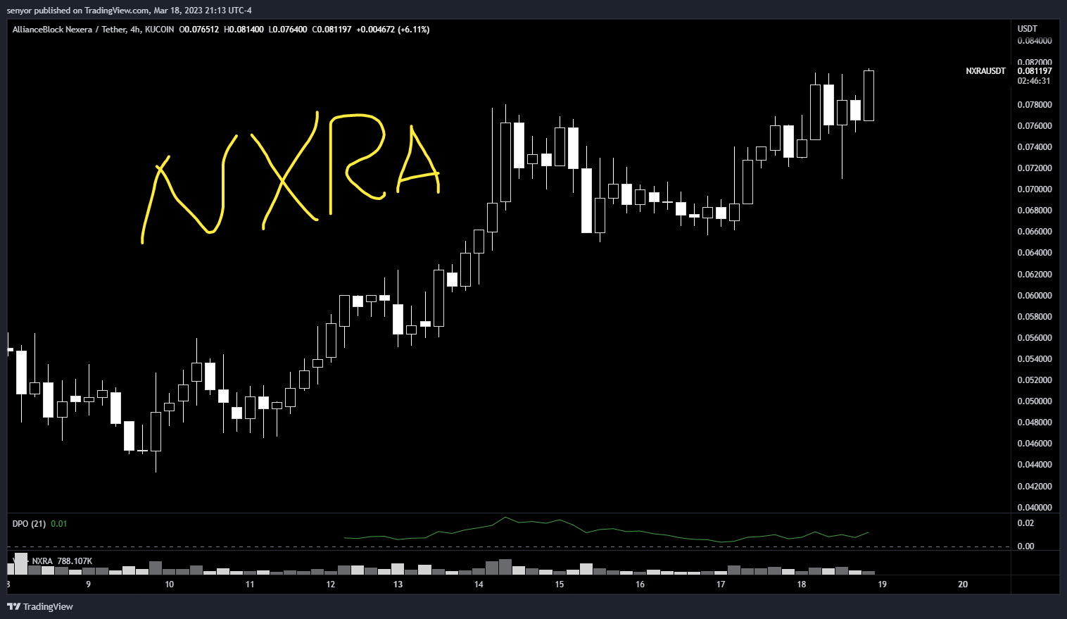 KUCOIN:NXRAUSDT Chart Image by senyor