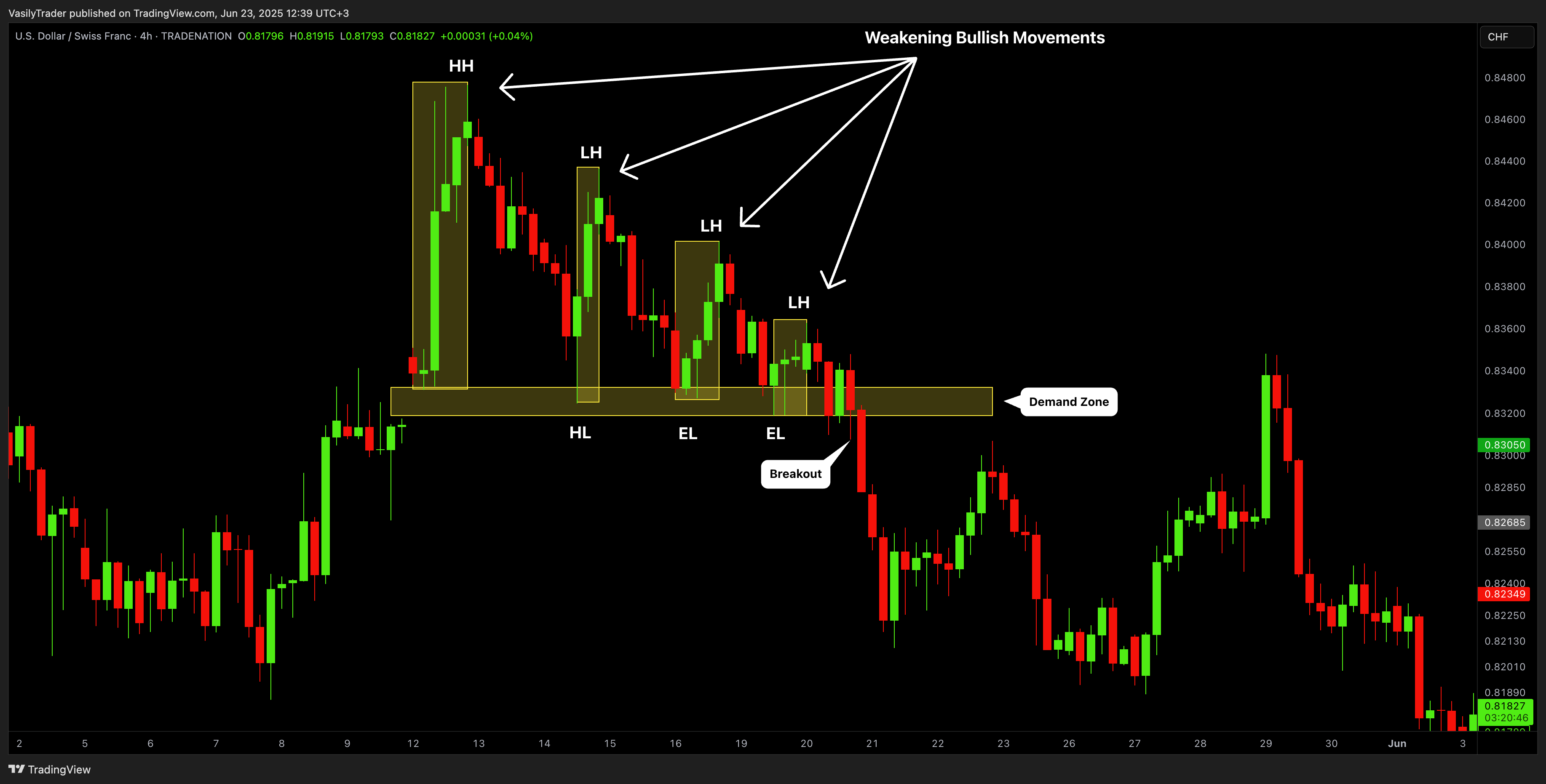 TRADENATION:USDCHF Chart Image by VasilyTrader