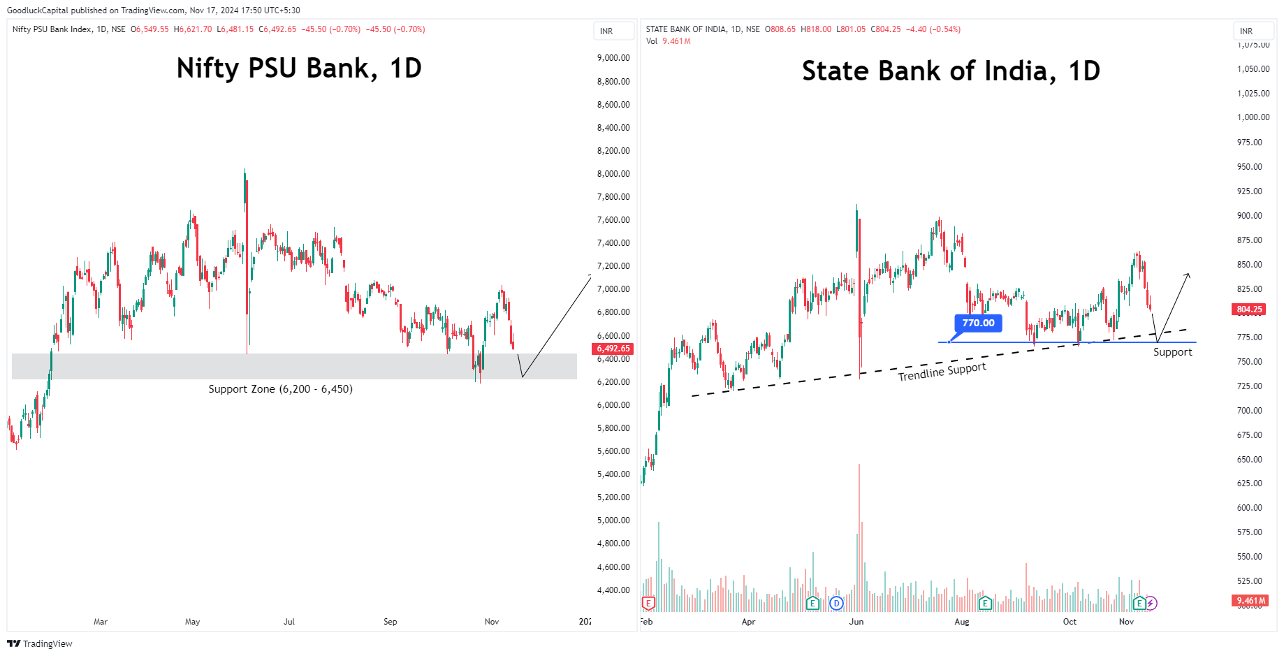 NSE:CNXPSUBANK Chart Image by GoodluckCapital