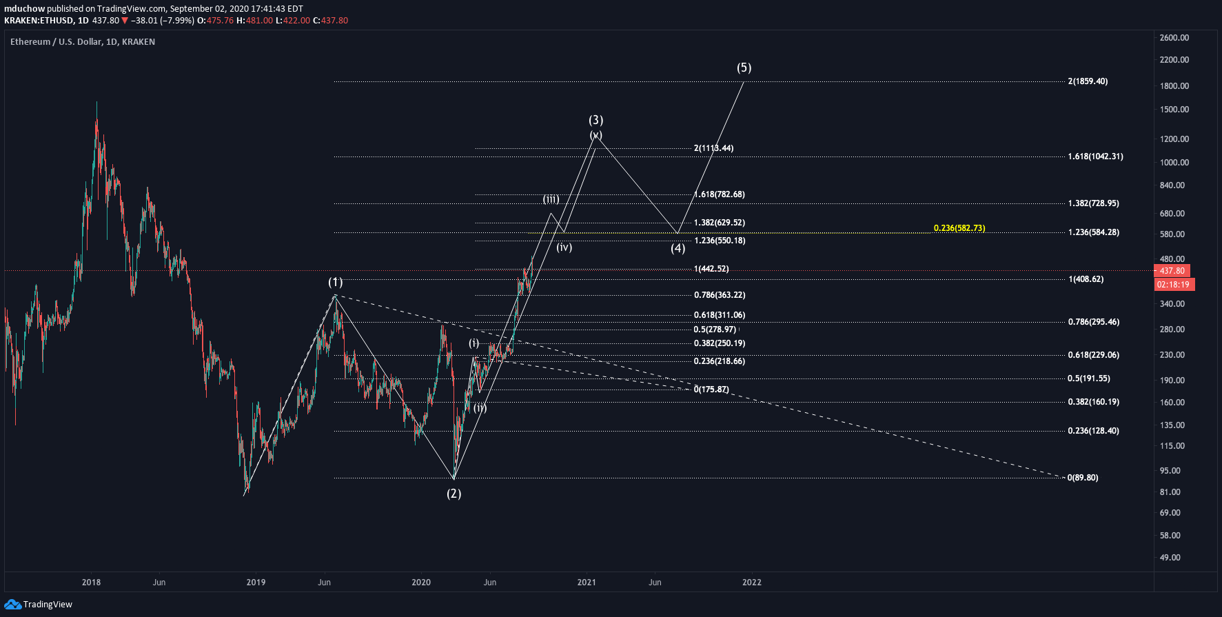  Chart Image