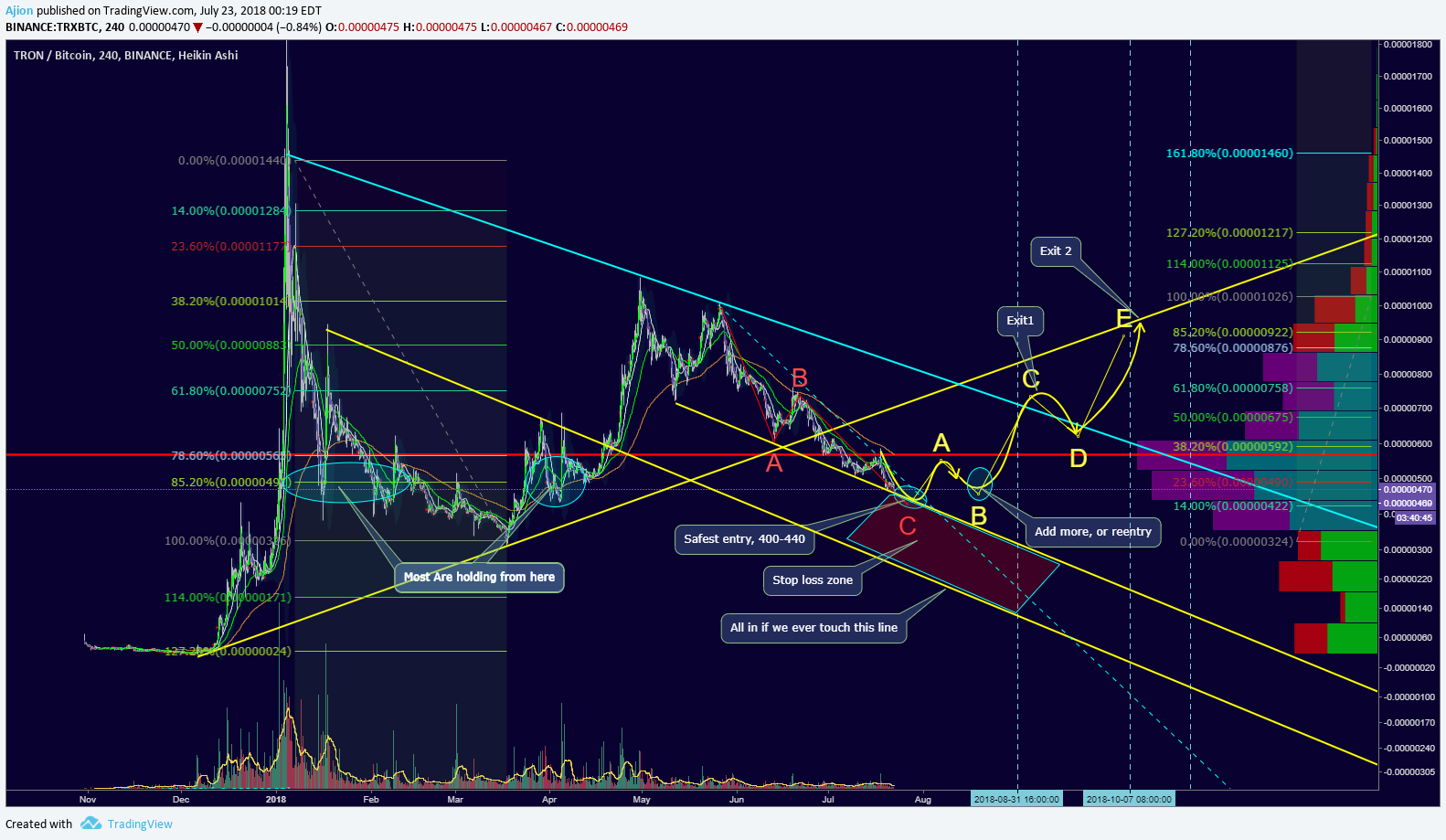  Chart Image