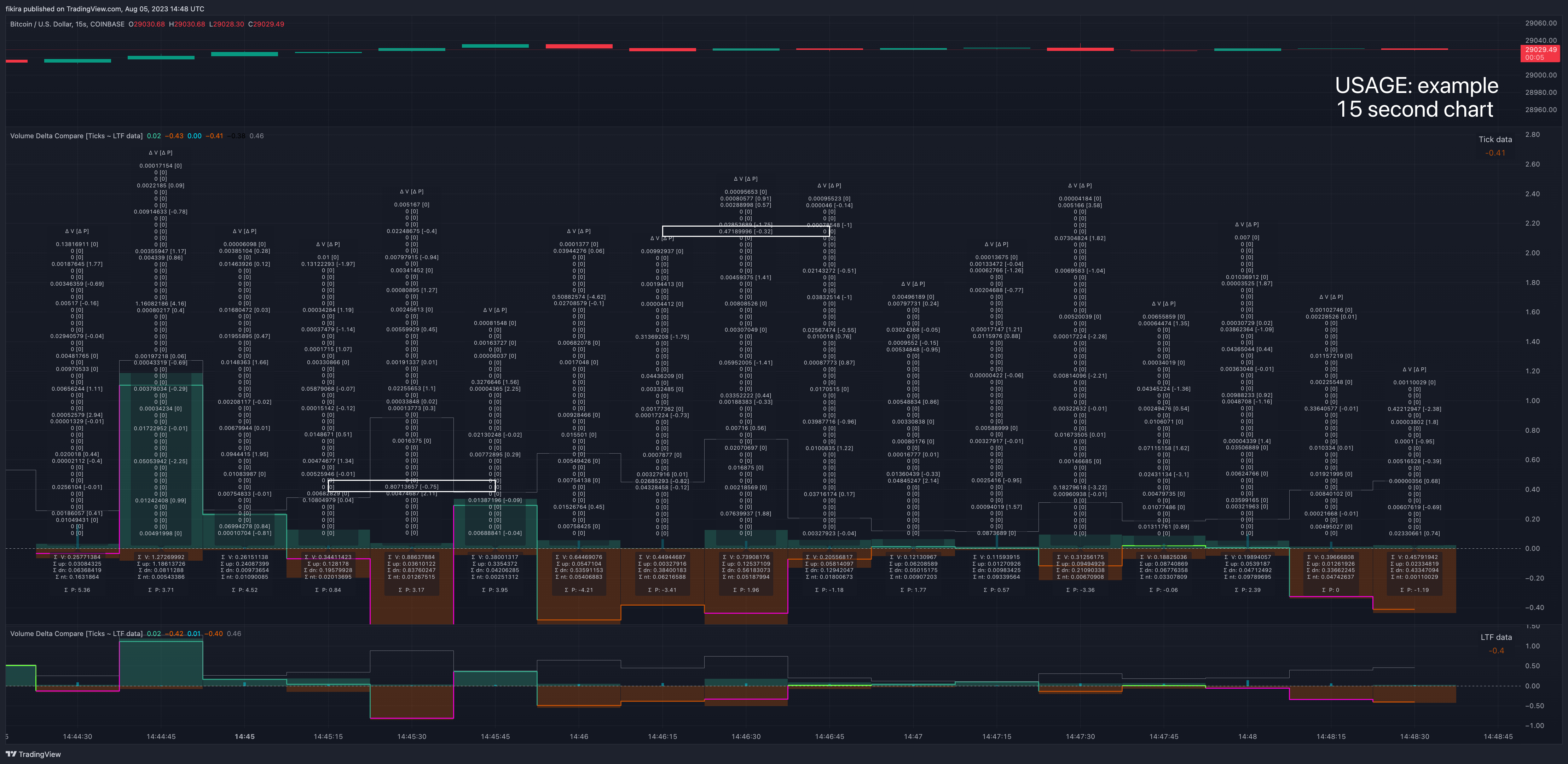 COINBASE:BTCUSD Chart Image by fikira